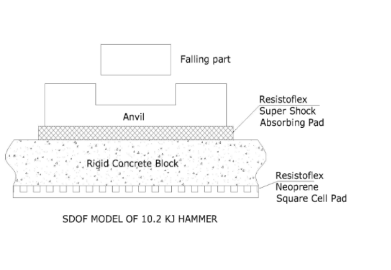 10.2 KJ Hammer