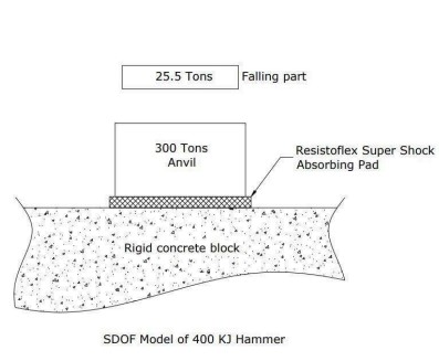 Resistoflex Super Shock Graph