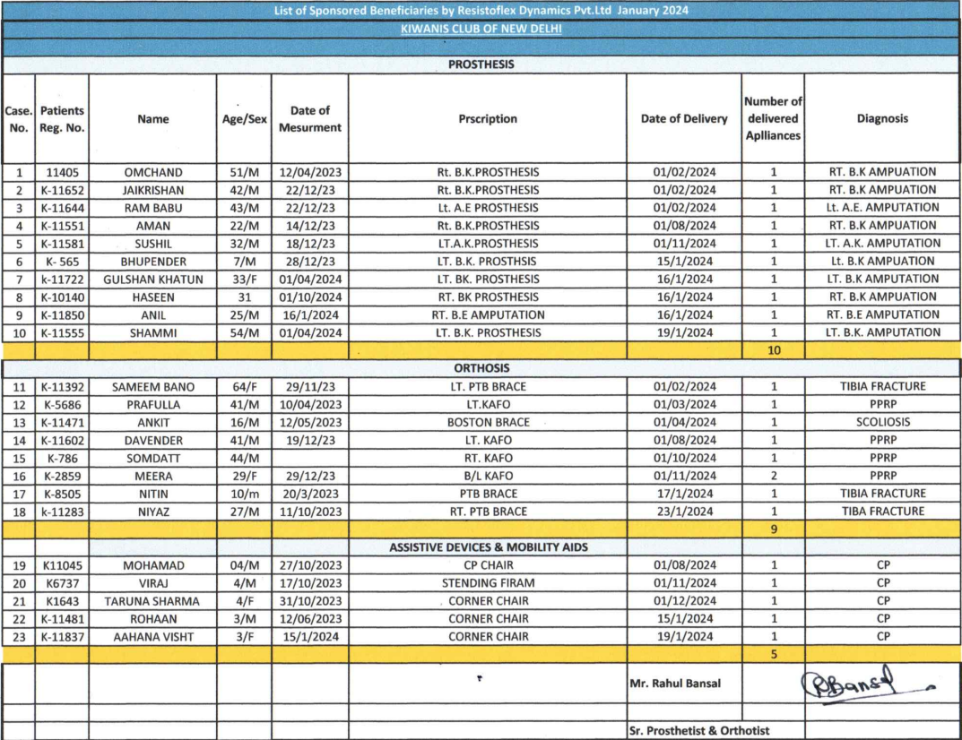 Resistoflex beneficiaries