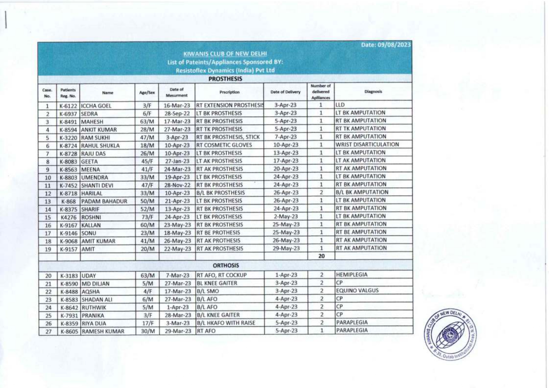 Kiwani CSR Initiative Image 3