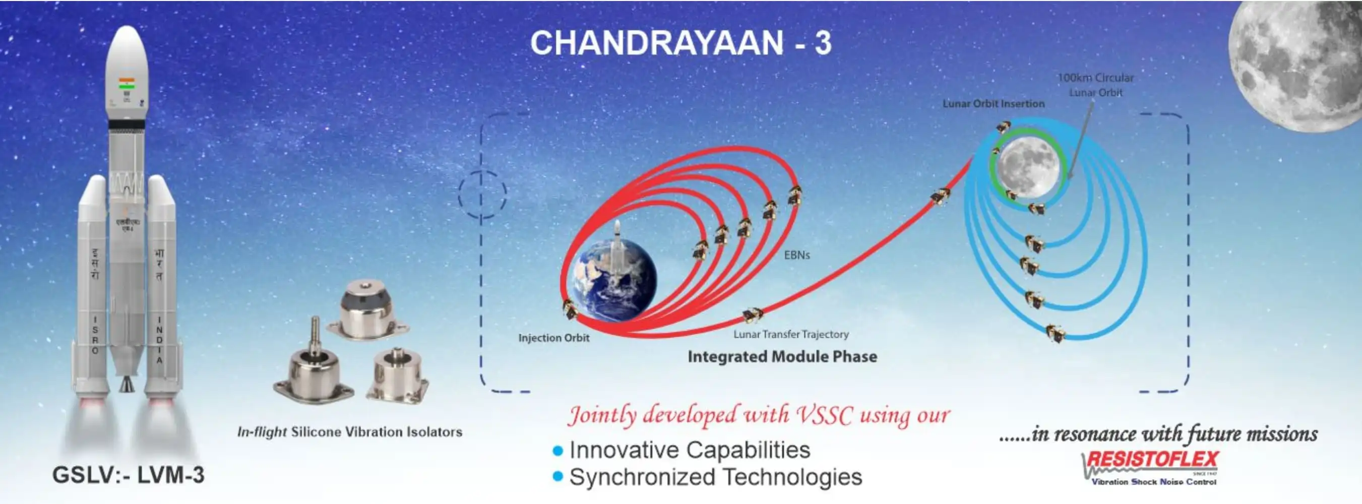 Resistoflex chandrayaan 3 specific partner with ISRO