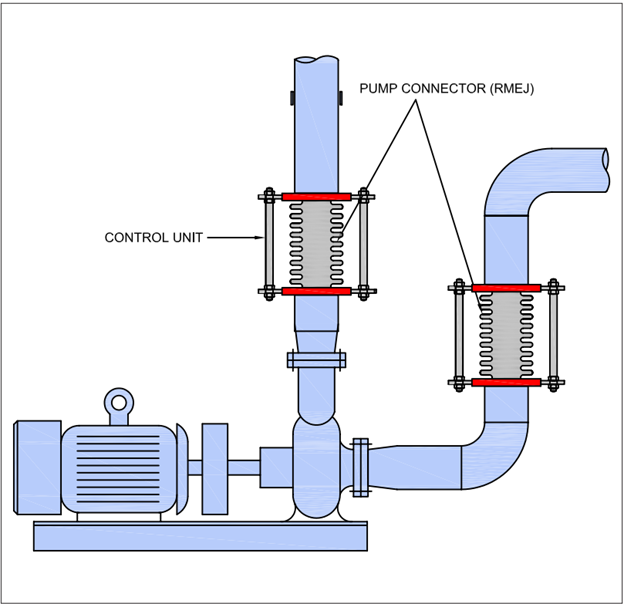 Metal Expansion Joint with Fixed Flanges