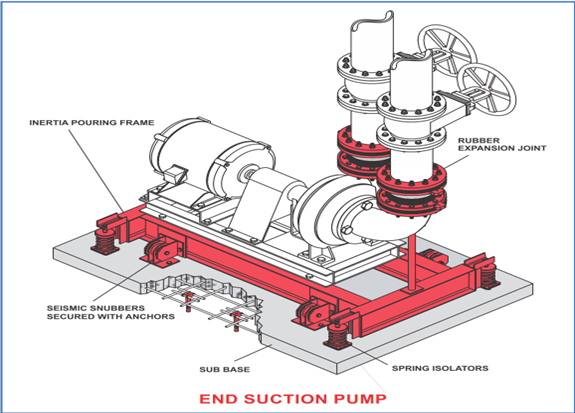 Rubber Joint with Floating Flange