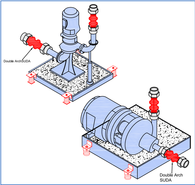 Flexible Rubber Connector with Standard Union End