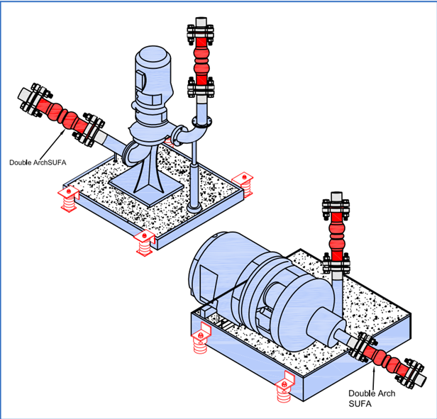 Flexible Rubber Connector with Flanged Union End