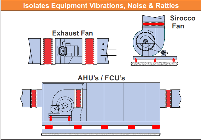 Flame Resistant Flexible Duct Connector