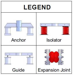 Seismic Restraint Systems Installation, Guide & Equipment - Resistoflex Legend Image - Seismic Restraint Systems