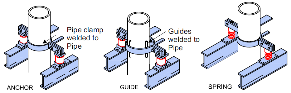 Seismic Restraint Systems Installation, Guide & Equipment - Resistoflex Anchor Image - Seismic Restraint Systems