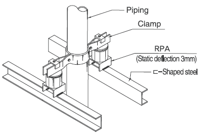 Seismic Restraint Systems Installation, Guide & Equipment - Resistoflex Pipe Anchor Image 1 - Seismic Restraint Systems