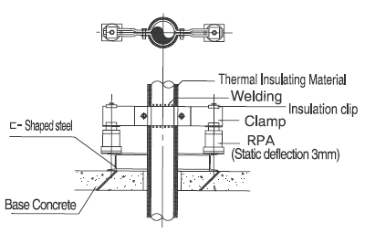 Seismic Restraint Systems Installation, Guide & Equipment - Resistoflex Pipe Anchor Image 2 - Seismic Restraint Systems