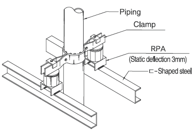 Seismic Restraint Systems Installation, Guide & Equipment - Resistoflex Pipe Guide Image 1 - Seismic Restraint Systems