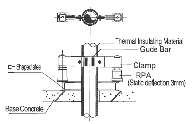 Seismic Restraint Systems Installation, Guide & Equipment - Resistoflex Pipe Guide Image 2 - Seismic Restraint Systems