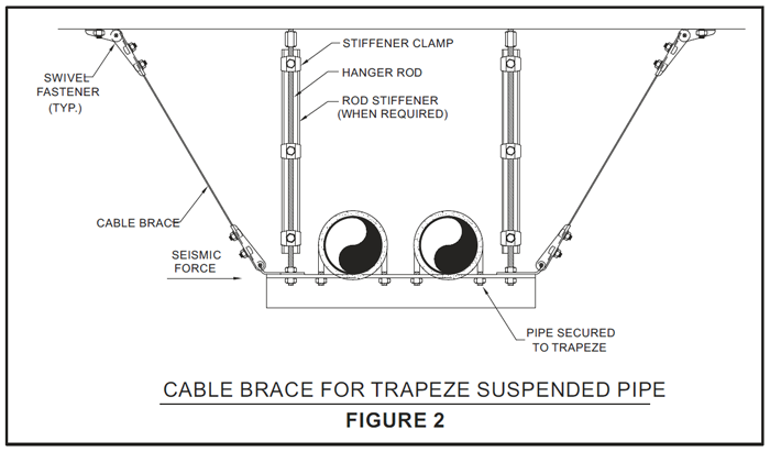 Seismic Restraint Systems Installation, Guide & Equipment - Resistoflex Cable Bracing Image 2 - Seismic Restraint Systems