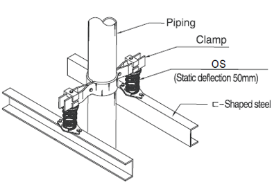 Seismic Restraint Systems Installation, Guide & Equipment - Resistoflex Pipe Spring Isolator Image 1 - Seismic Restraint Systems