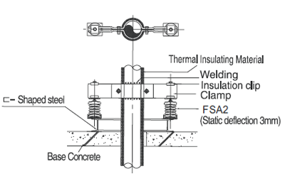 Seismic Restraint Systems Installation, Guide & Equipment - Resistoflex Pipe Spring Isolator Image 2 - Seismic Restraint Systems