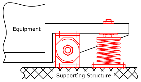 Seismic Restraint Systems Installation, Guide & Equipment - Resistoflex Seismic Snubbers Image 3 - Seismic Restraint Systems