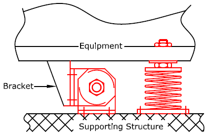 Seismic Restraint Systems Installation, Guide & Equipment - Resistoflex Seismic Snubbers Image 4 - Seismic Restraint Systems