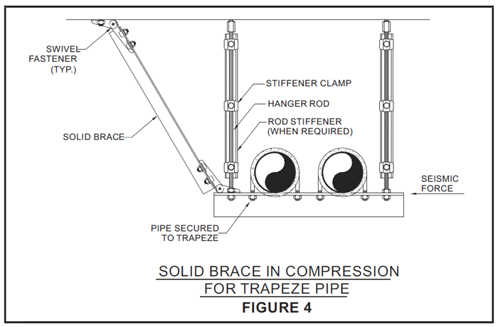 Seismic Restraint Systems Installation, Guide & Equipment - Resistoflex Rigid Bracing Image 2 - Seismic Restraint Systems