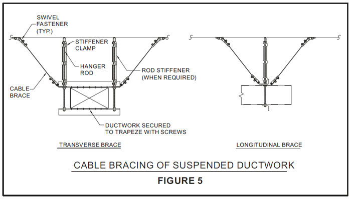 Seismic Restraint Systems Installation, Guide & Equipment - Resistoflex Duct Cable Bracing - Seismic Restraint Systems