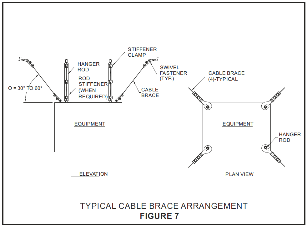 Seismic Restraint Systems Installation, Guide & Equipment - Resistoflex Suspended Equipment Bracing Image 1 - Seismic Restraint Systems