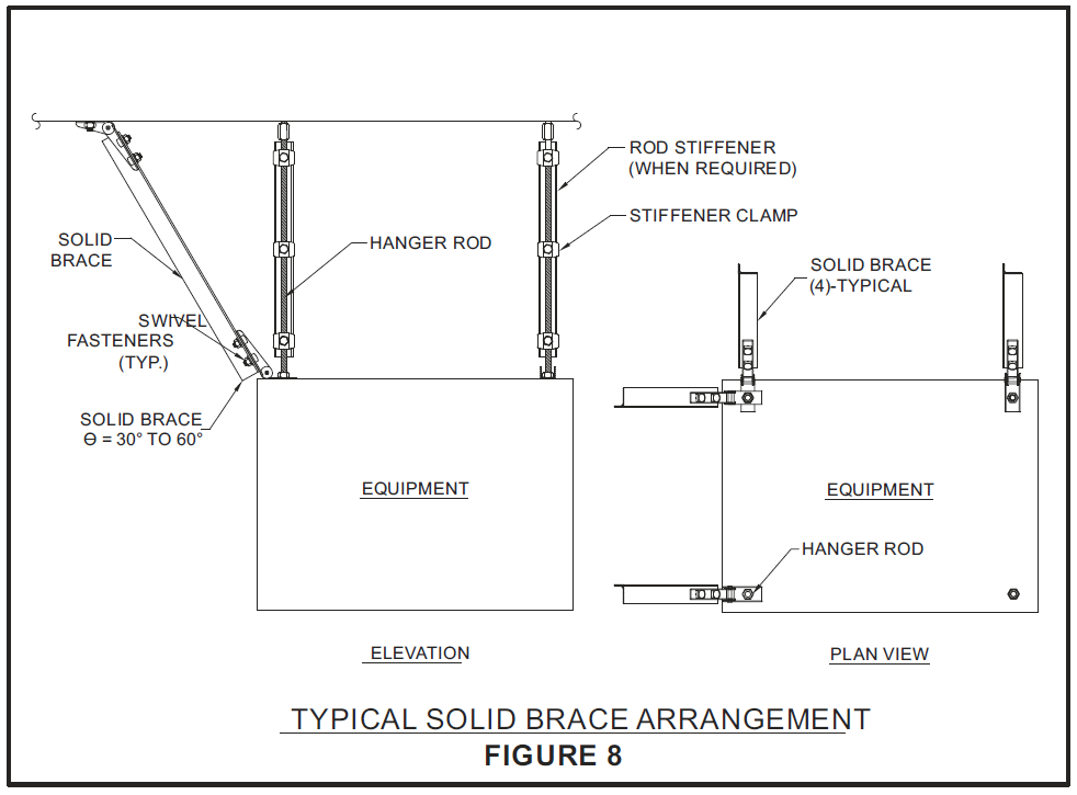 Seismic Restraint Systems Installation, Guide & Equipment - Resistoflex Suspended Equipment Bracing Image 2 - Seismic Restraint Systems