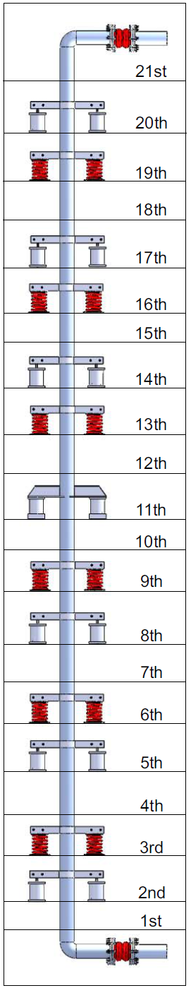 Seismic Restraint Systems Installation, Guide & Equipment - Resistoflex Pipe Riser Image 1 - Seismic Restraint Systems