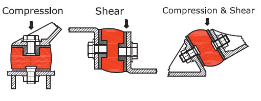 Isolators can be loaded in