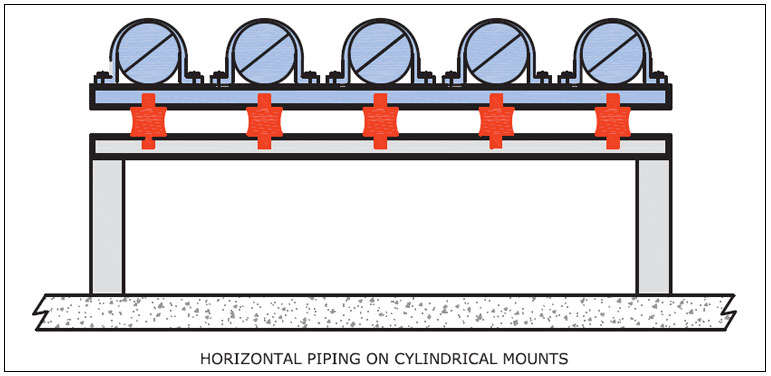 Circular Vibration & Shock Isolator Variant 2