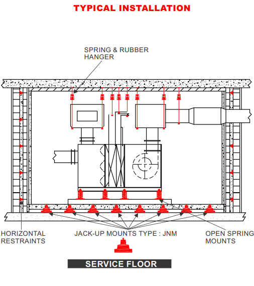 Jack-Up Floor System Image 2