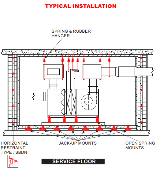 Horizontal Restrain Image 2
