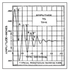 Super Shock Absorbing Pad Graph